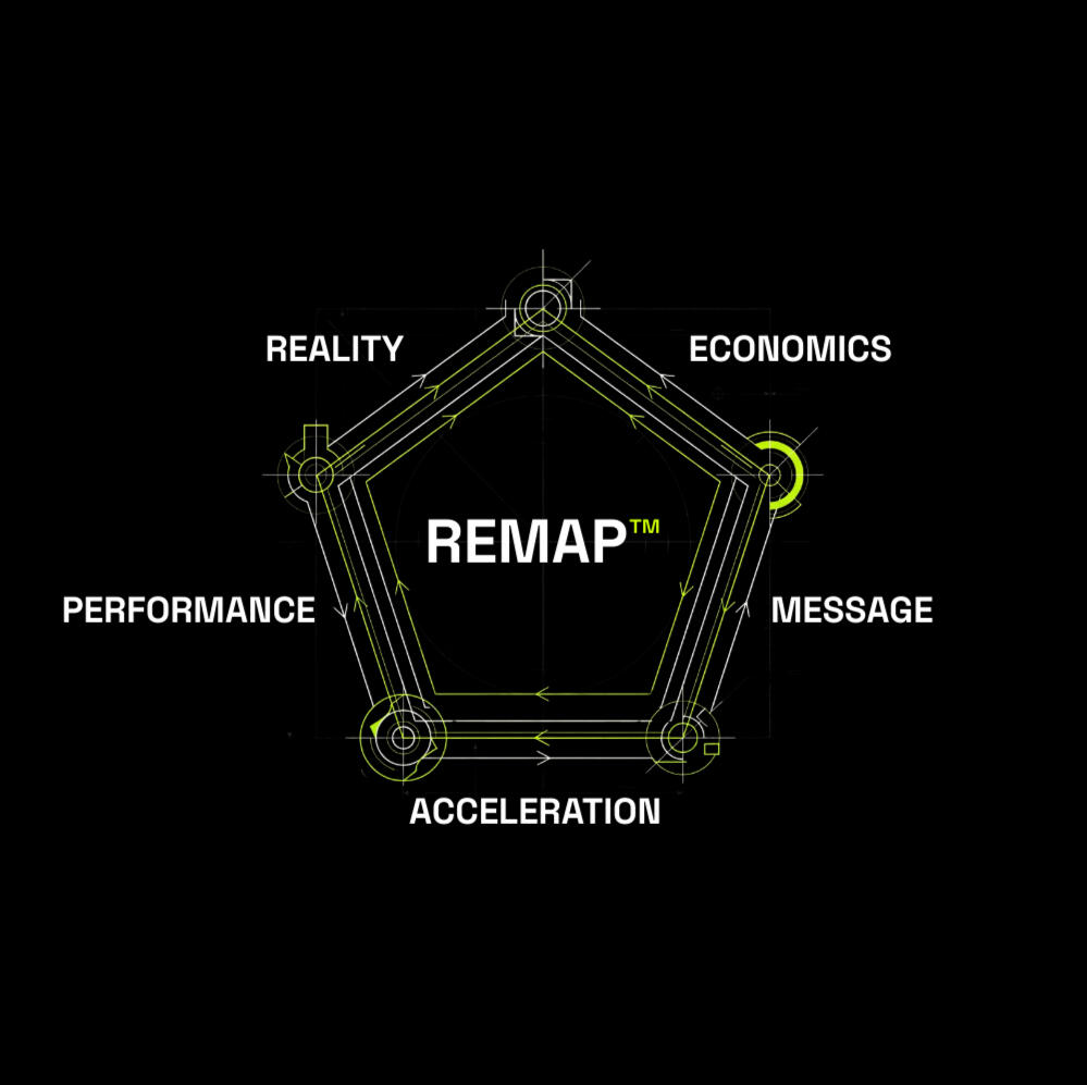 Overview of the REMAP™ method showing the five growth decisions: Reality, Economics, Message, Acceleration, and Performance